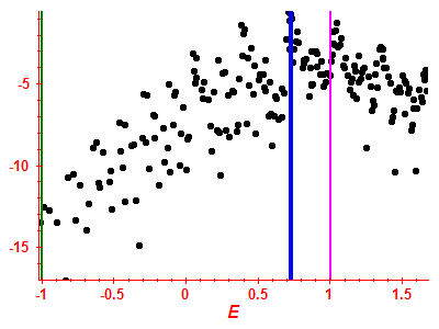 Strength function log